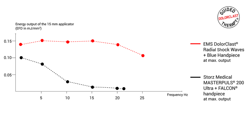 reinhart-delafuente-study-graph_0 dolorclast energy output graph